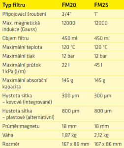 TRINNITY magnetický filtr